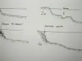 Ilustracje pokazują różne typy umocnień brzegów rzeki, tworzące miejsca żerowania ryb: faszynę i opaskę kamienną.